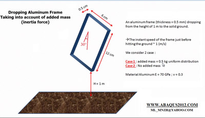 آموزش محاسبه چقرمگی تغییر شکل جسم در برخورد به سطح در آباکوس